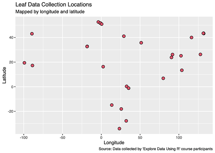 Leaf Collection Points LABELLED