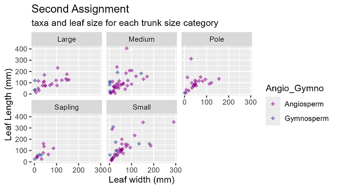 Assignment2_plot3