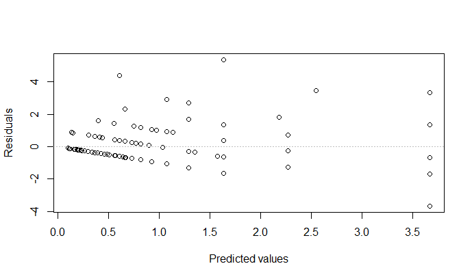 Rplot_hz_NullT